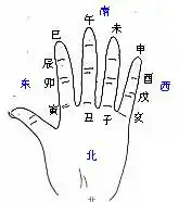 2.4節 五行生旺死絕