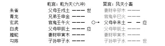 009章、用神、元神、忌神、仇神章