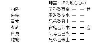 022章、六沖章