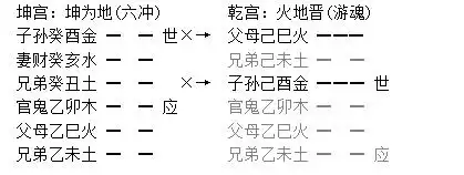 015章、動變生克衝合章