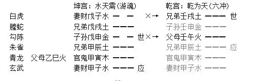 012章、五行相剋章