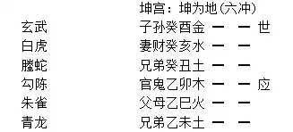 022章、六沖章