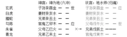 025章、暗動章