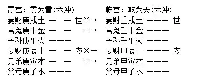 027章、卦變生克墓絕章