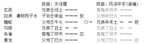 017章、月將章