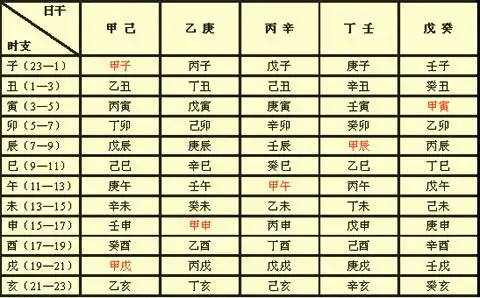 3.2節 排月柱