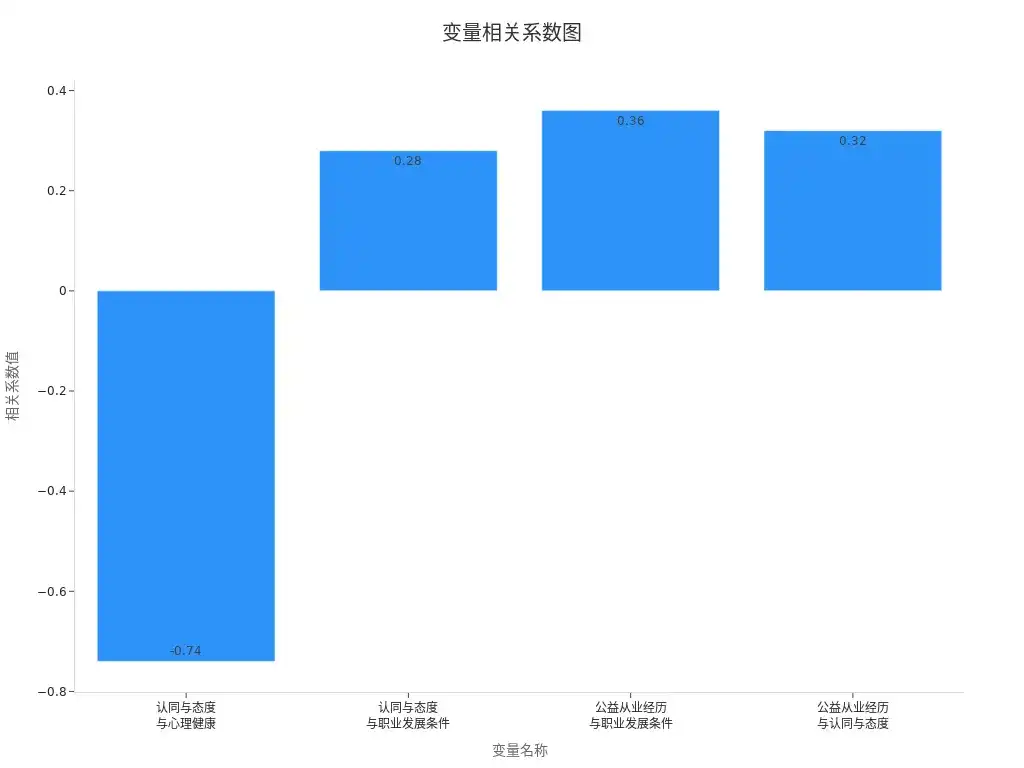 正緣出現的時間和跡象，你準備好了嗎